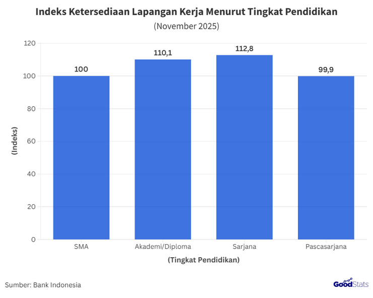 Indeks pendidikan